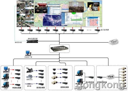 台达dvcs分布式图像显示控制系统在临沧公安交警指挥中心得到成功应用